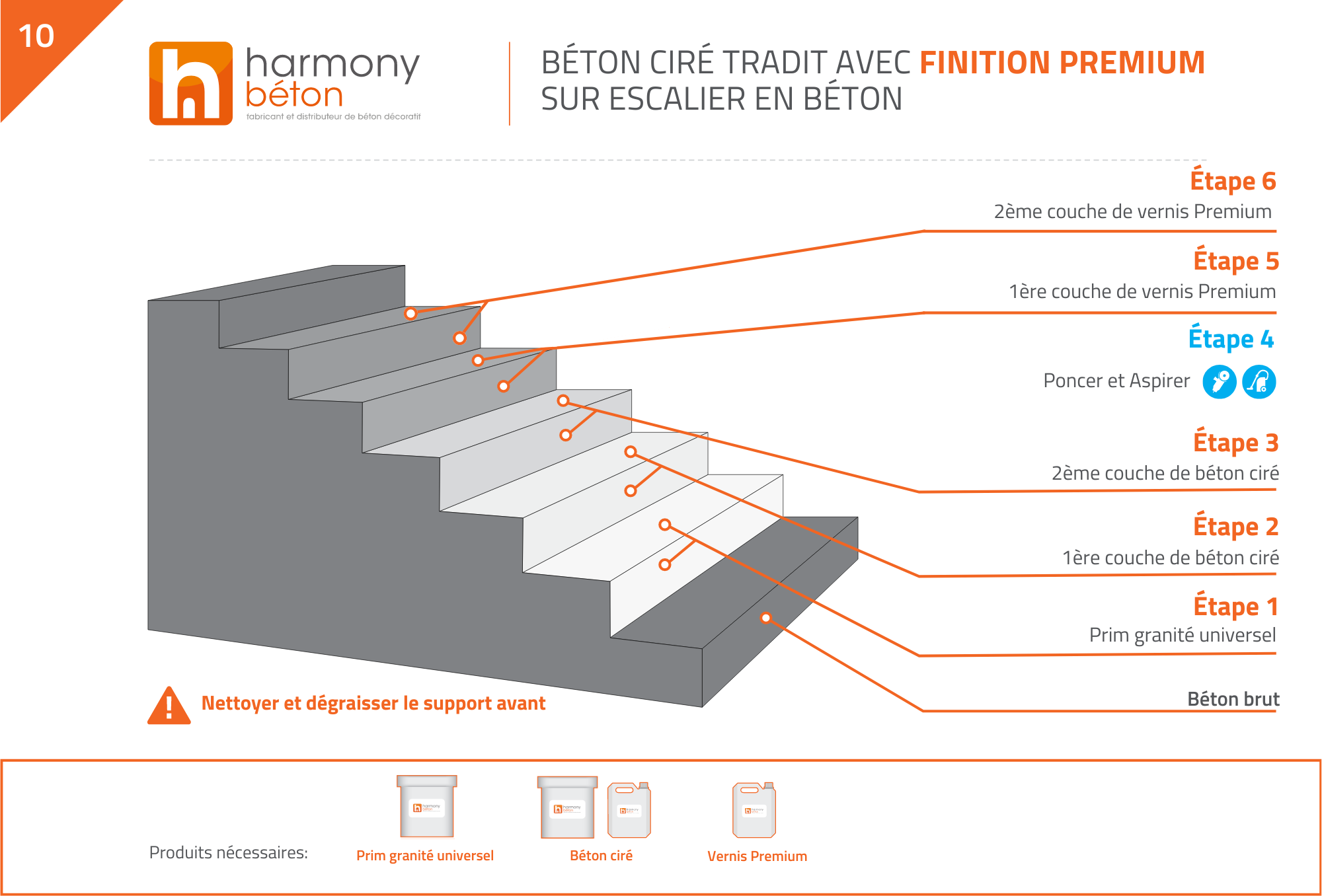 Plan de pose ISY escalier