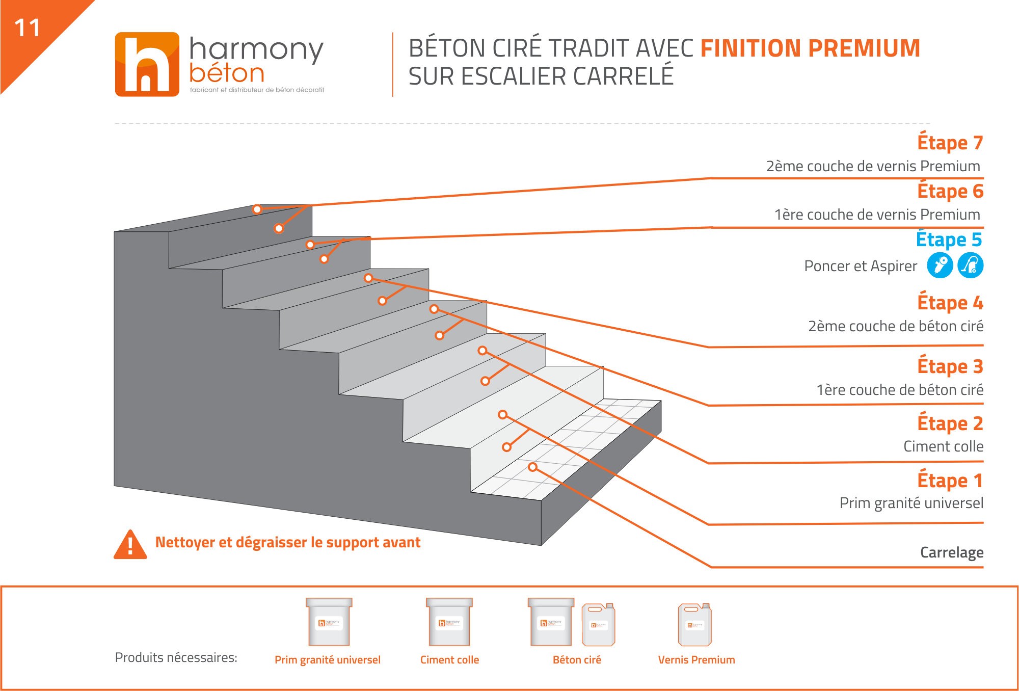 Plan de pose BC escalier carrelé