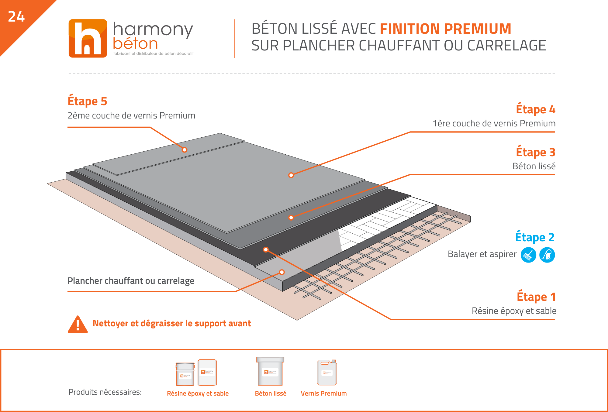 Plan de pose BL sur carrelage