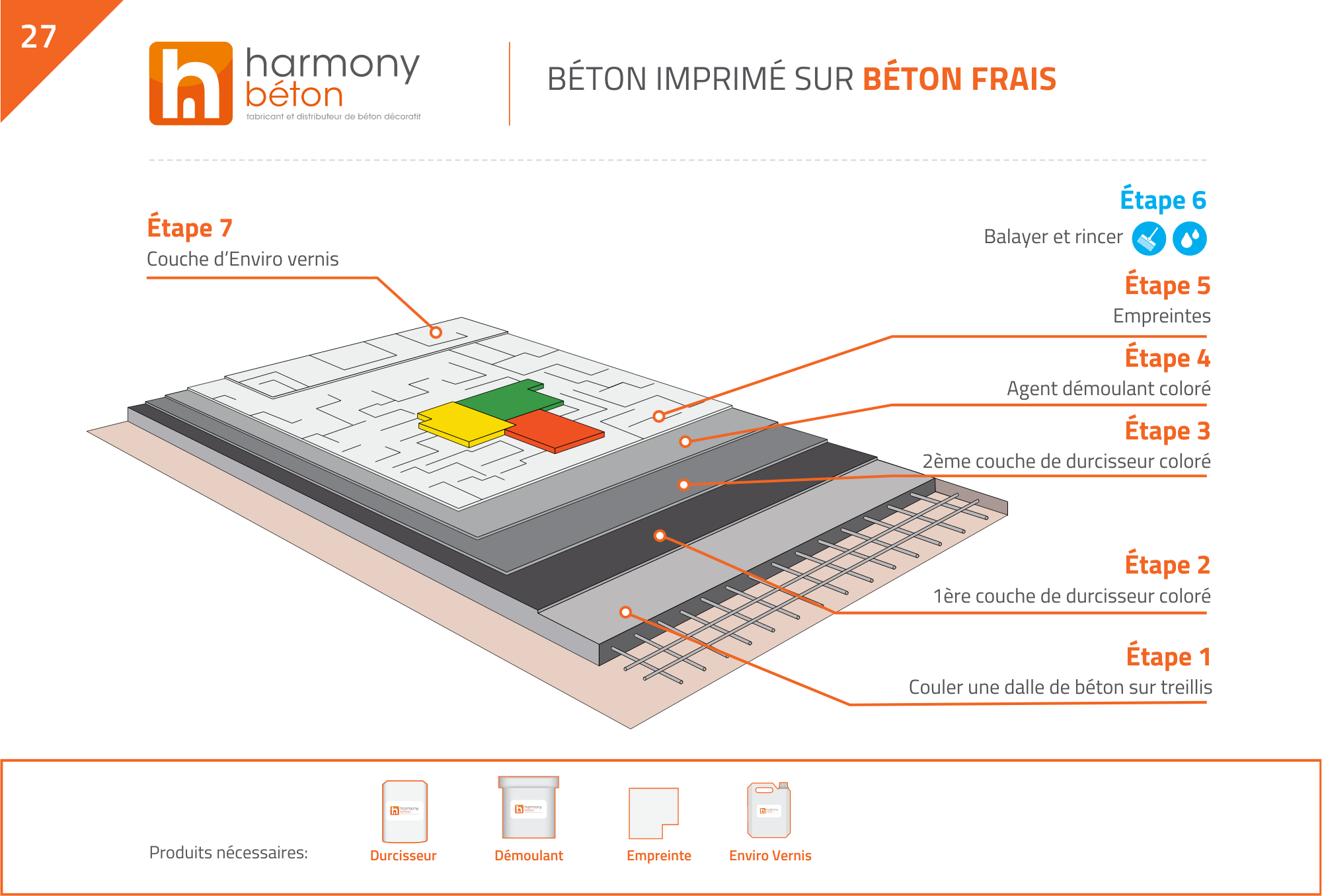 Plan de pose BE béton frais